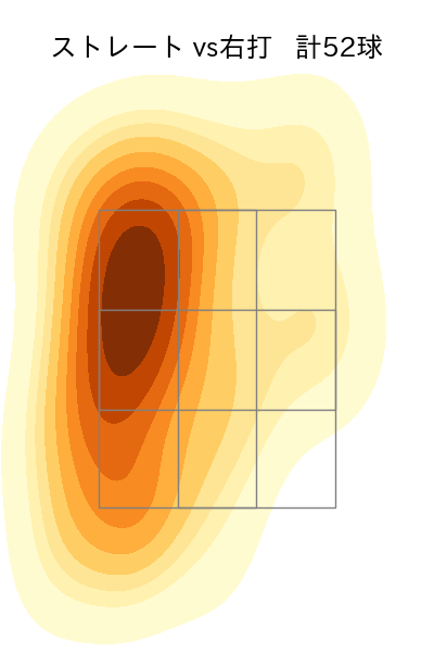 高梨 裕稔 配球ヒートマップ(2023年9月)