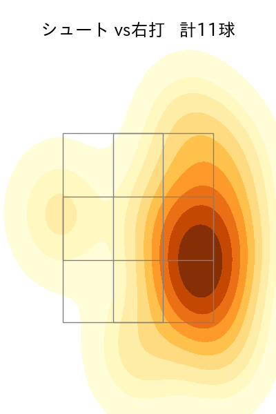 高梨 裕稔 配球ヒートマップ(2023年9月)