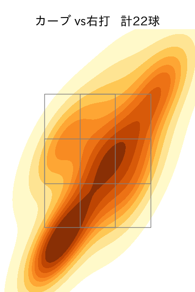 高梨 裕稔 配球ヒートマップ(2023年9月)