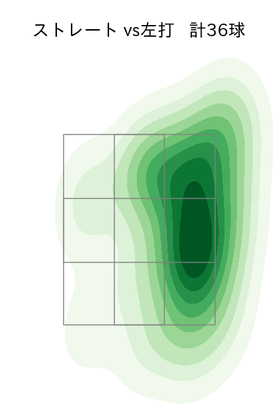 清水 昇 配球ヒートマップ(2023年9月)
