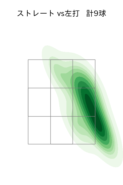 石川 雅規 配球ヒートマップ(2023年9月)