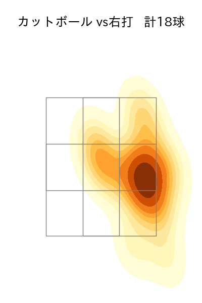 石川 雅規 配球ヒートマップ(2023年9月)