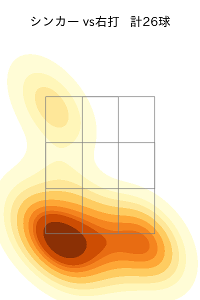 石川 雅規 配球ヒートマップ(2023年9月)