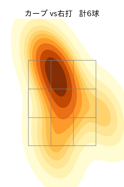 石川 雅規 配球ヒートマップ(2023年9月)