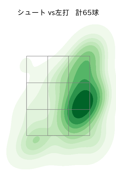 木澤 尚文 配球ヒートマップ(2023年9月)