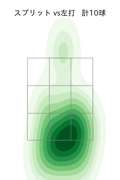 木澤 尚文 配球ヒートマップ(2023年9月)