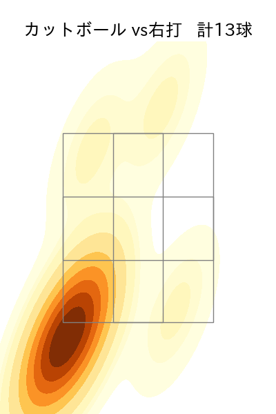 木澤 尚文 配球ヒートマップ(2023年9月)
