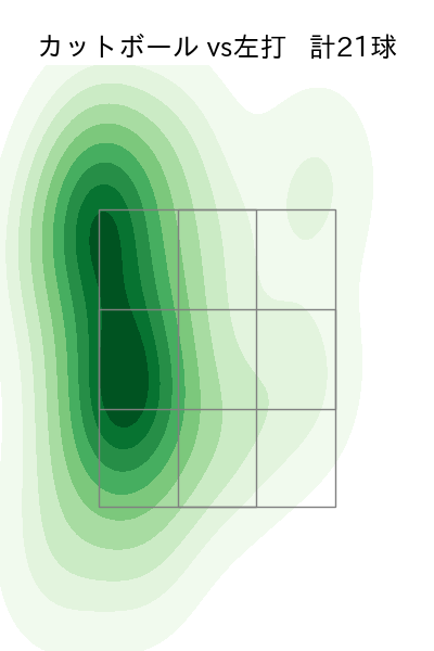 吉村 貢司郎 配球ヒートマップ(2023年9月)