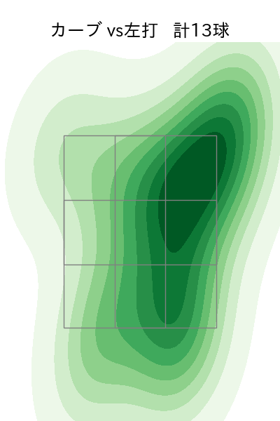 吉村 貢司郎 配球ヒートマップ(2023年9月)