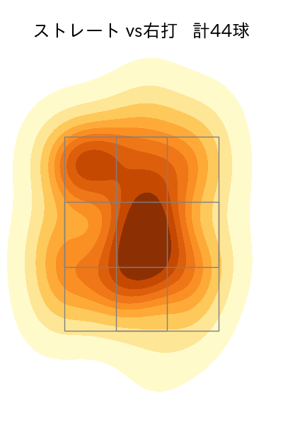吉村 貢司郎 配球ヒートマップ(2023年9月)
