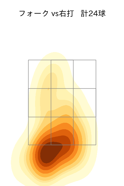 吉村 貢司郎 配球ヒートマップ(2023年9月)