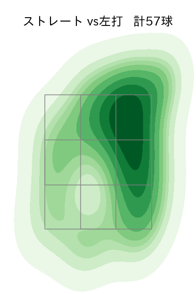 星 知弥 配球ヒートマップ(2023年9月)