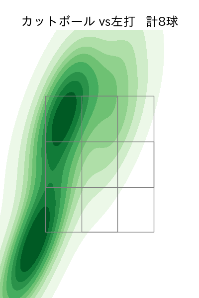 星 知弥 配球ヒートマップ(2023年9月)
