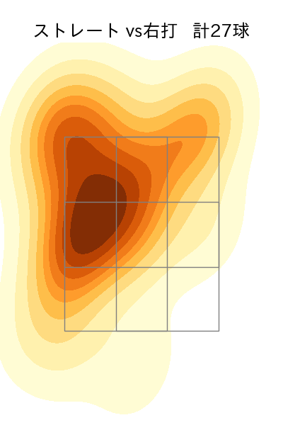 星 知弥 配球ヒートマップ(2023年9月)