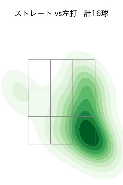 山野 太一 配球ヒートマップ(2023年9月)