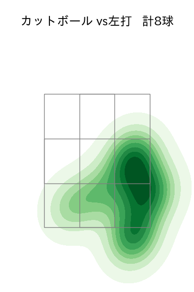 山野 太一 配球ヒートマップ(2023年9月)