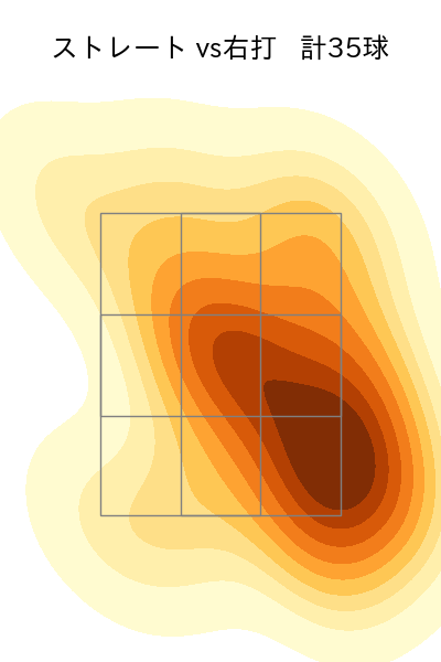 山野 太一 配球ヒートマップ(2023年9月)