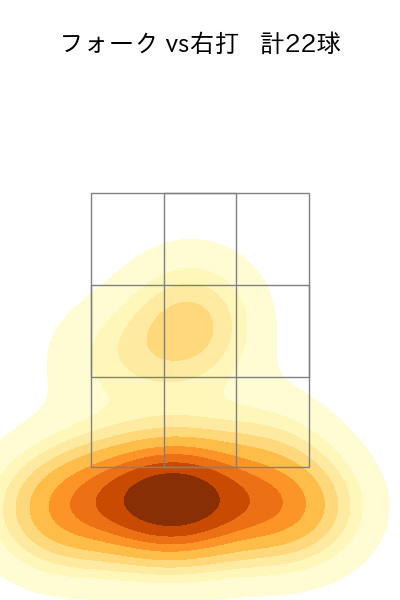 山野 太一 配球ヒートマップ(2023年9月)