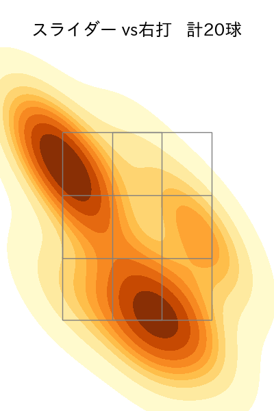 山野 太一 配球ヒートマップ(2023年9月)