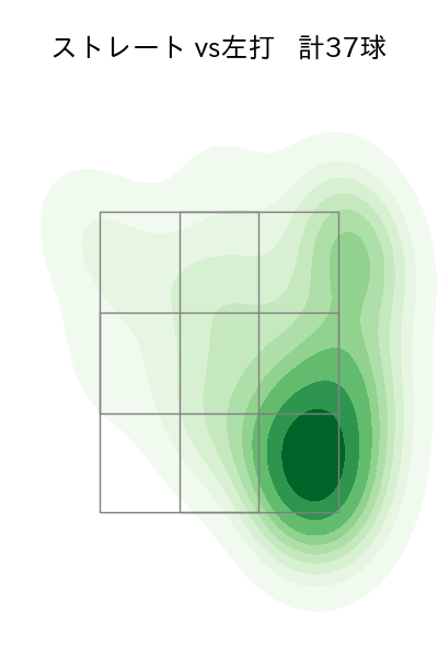 小川 泰弘 配球ヒートマップ(2023年9月)