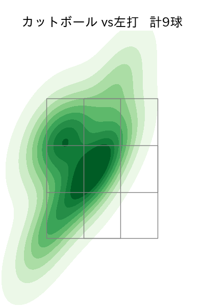 小川 泰弘 配球ヒートマップ(2023年9月)