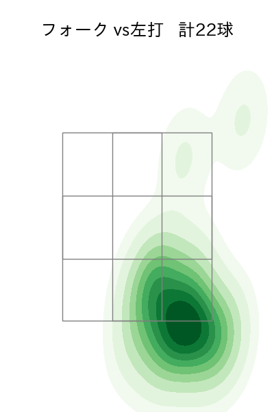 小川 泰弘 配球ヒートマップ(2023年9月)