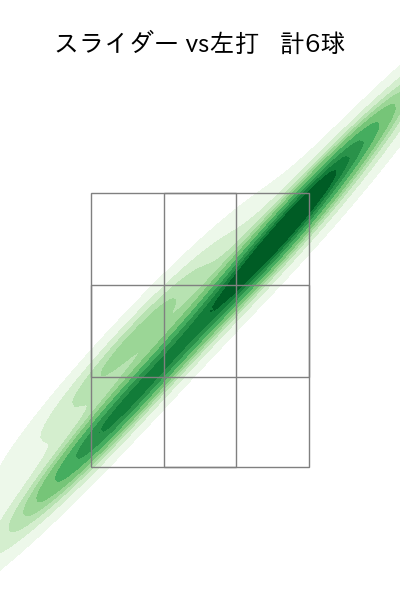 小川 泰弘 配球ヒートマップ(2023年9月)