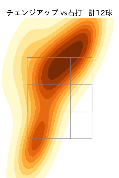 小川 泰弘 配球ヒートマップ(2023年9月)