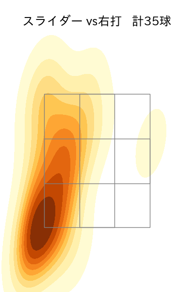 小川 泰弘 配球ヒートマップ(2023年9月)