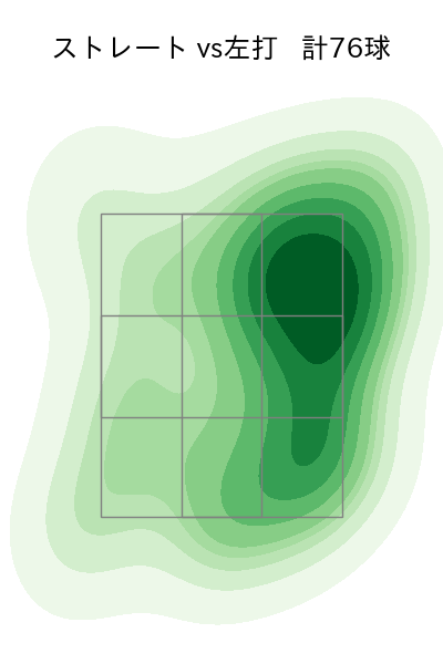 ロドリゲス 配球ヒートマップ(2023年9月)
