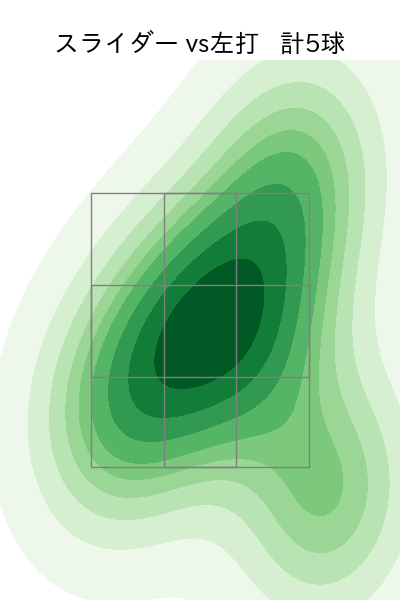 ロドリゲス 配球ヒートマップ(2023年9月)