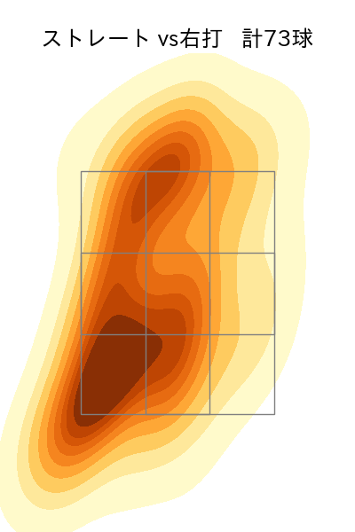 ロドリゲス 配球ヒートマップ(2023年9月)
