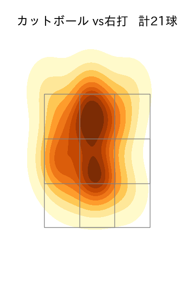 ロドリゲス 配球ヒートマップ(2023年9月)