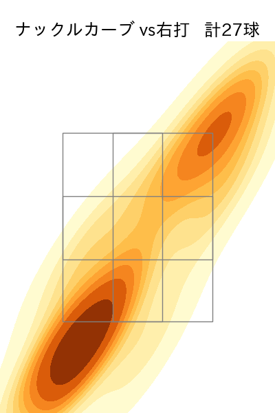 ロドリゲス 配球ヒートマップ(2023年9月)