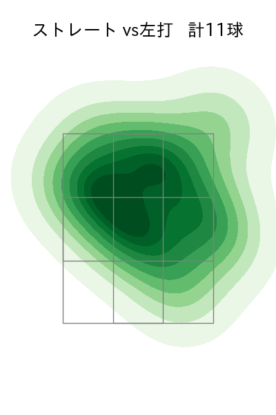梅野 雄吾 配球ヒートマップ(2023年9月)