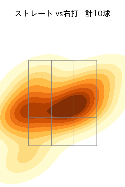 梅野 雄吾 配球ヒートマップ(2023年9月)