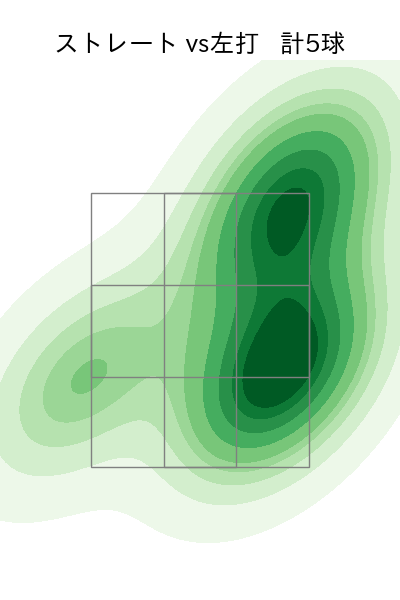 大西 広樹 配球ヒートマップ(2023年9月)