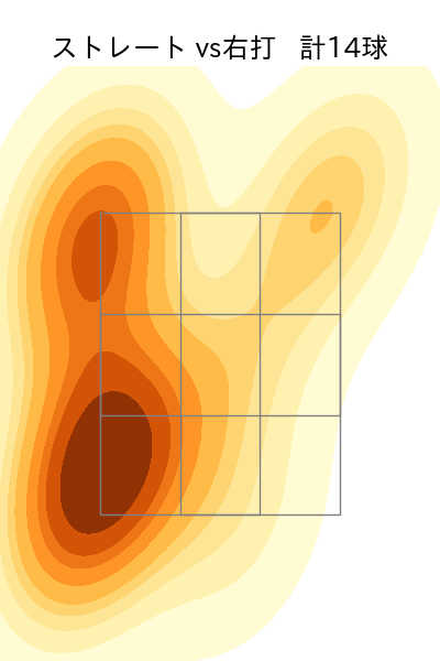 大西 広樹 配球ヒートマップ(2023年9月)