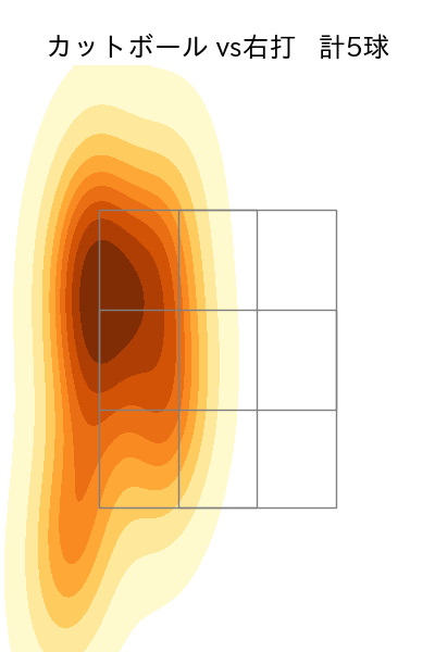 大西 広樹 配球ヒートマップ(2023年9月)