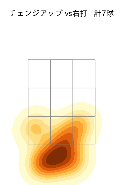 大西 広樹 配球ヒートマップ(2023年9月)