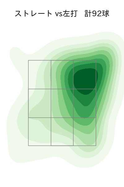 小澤 怜史 配球ヒートマップ(2023年9月)