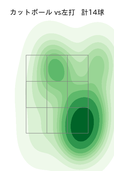小澤 怜史 配球ヒートマップ(2023年9月)