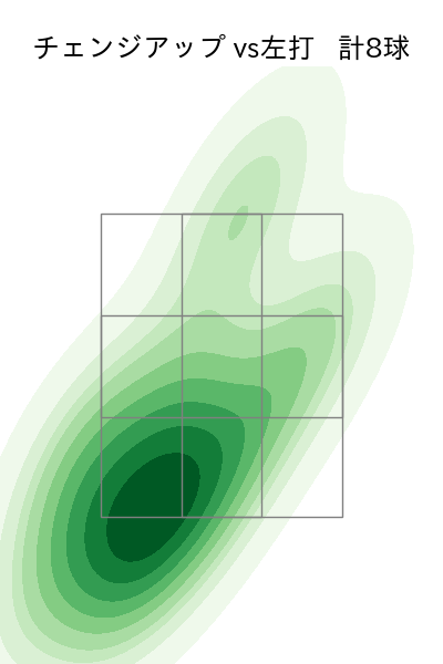 小澤 怜史 配球ヒートマップ(2023年9月)
