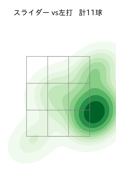 小澤 怜史 配球ヒートマップ(2023年9月)