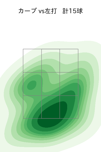 小澤 怜史 配球ヒートマップ(2023年9月)