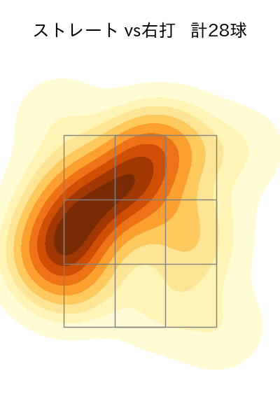 小澤 怜史 配球ヒートマップ(2023年9月)