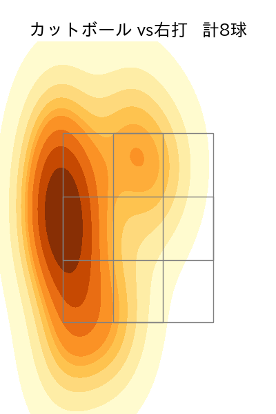 小澤 怜史 配球ヒートマップ(2023年9月)