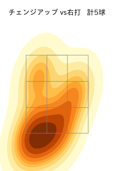小澤 怜史 配球ヒートマップ(2023年9月)