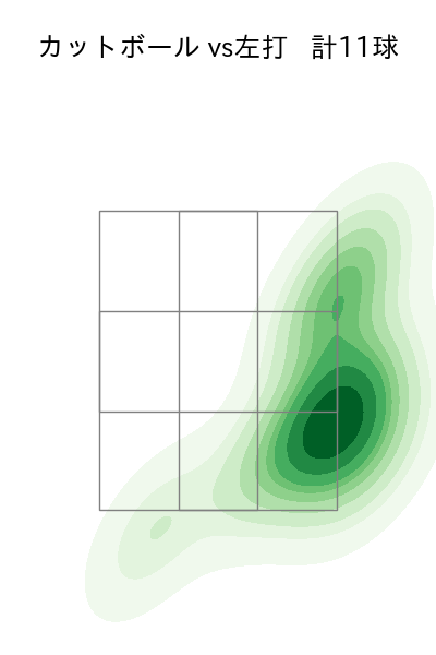 高橋 奎二 配球ヒートマップ(2023年9月)