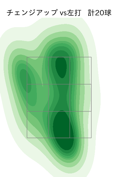 高橋 奎二 配球ヒートマップ(2023年9月)
